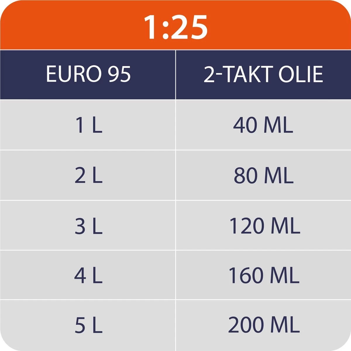 Kibani Kettingzaag Benzine - 25.4 Cc / 1 Pk 2-takt Motor - Zwaardlengte 25 Cm / 10 Inch – Easy-Startsysteem - Snoeizaag - Afbeelding 3